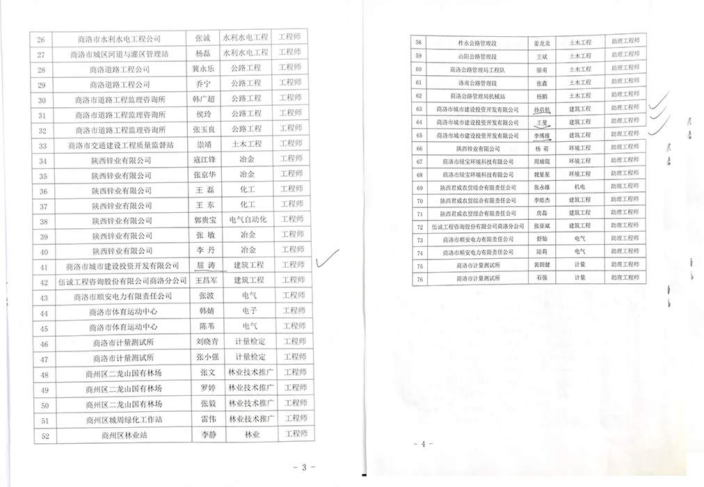 屈濤等四名同志喜獲工程系列中、初級(jí)專業(yè)技術(shù)職務(wù)任職資格